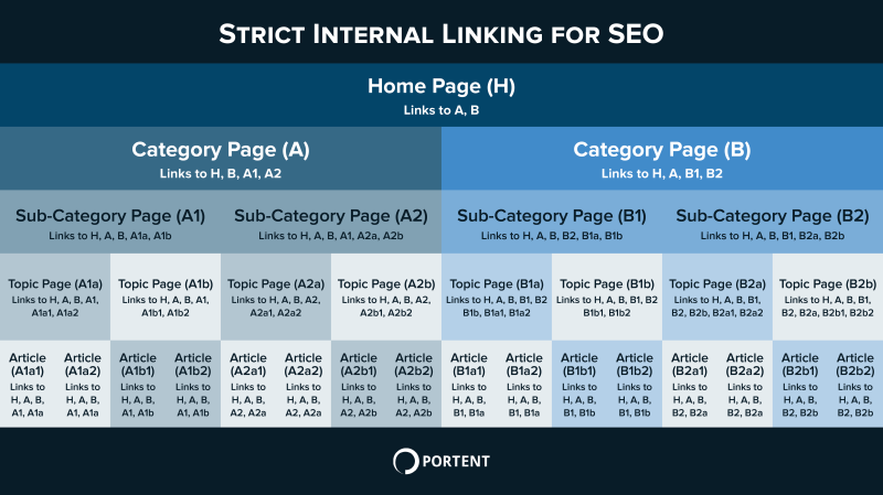 Strict-Internal-Linking-For-SEO-800x449