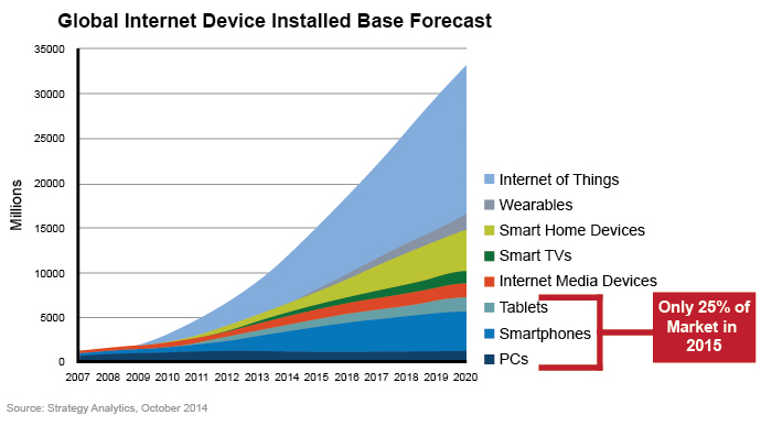 global-internet-devices-full