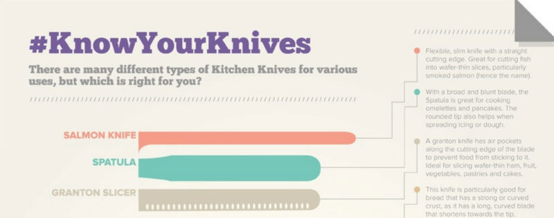know-your-knives-800x315