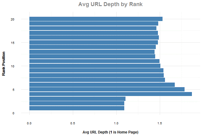 url-length-by-rank