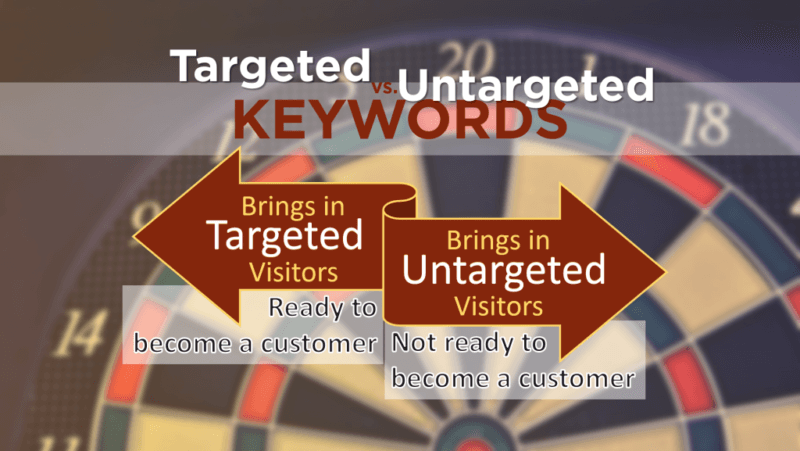 targeted-keywords4