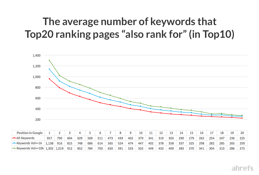 00-average-number-also-rank-for-keywords2